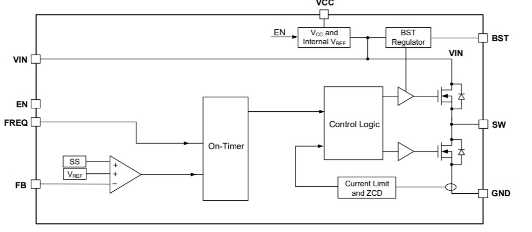 Block Diagram - Monolithic Power Systems (MPS) MP4541 Step-Down Converter